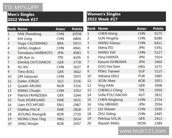 杭州网球队以55分领跑世锦赛积分榜展现强劲实力