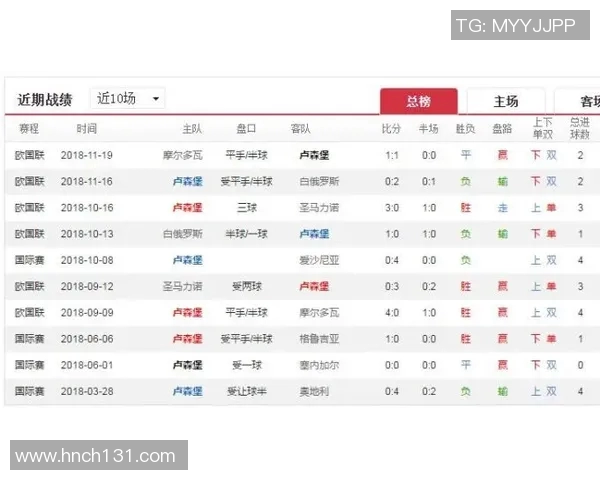 摩洛哥与伊朗比赛欧赔对比分析及投注建议 摩洛哥与伊朗比赛欧赔对比分析及投注建议