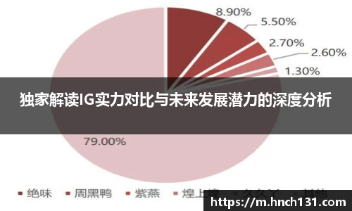 独家解读IG实力对比与未来发展潜力的深度分析